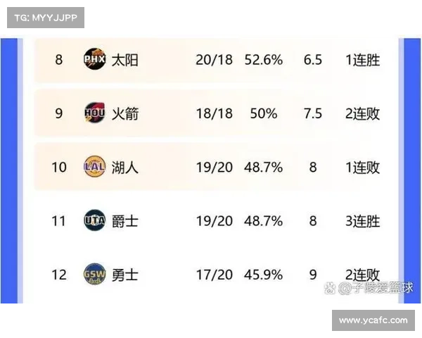 NBA西部卡位战深度推演:七重变量决定最终座次 NBA西部卡位战深度推演:七重变量决定最终座次