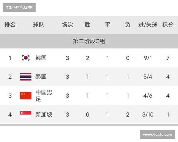 世预赛亚洲区40强赛中国香港队2:0胜柬埔寨 世预赛亚洲区40强赛中国香港队2:0胜柬埔寨