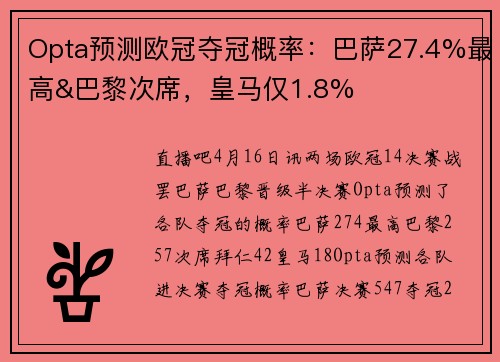 Opta预测欧冠夺冠概率：巴萨27.4%最高&巴黎次席，皇马仅1.8%